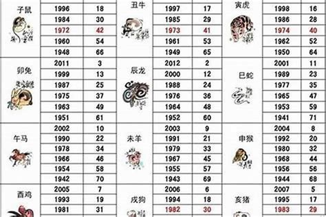 生肖狗年份|生肖表 十二生肖顺序排序 12属相生肖对照表